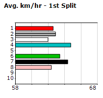 Speedmap image