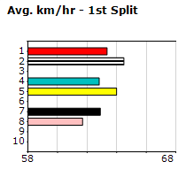 Speedmap image