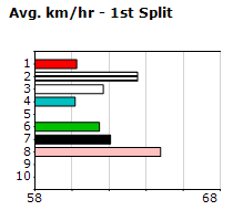 Speedmap image