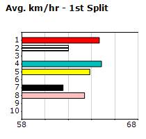 Speedmap image