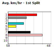 Speedmap image