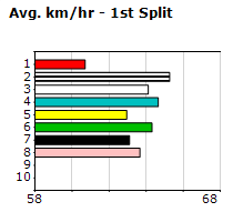 Speedmap image