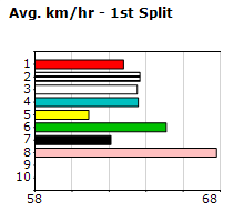 Speedmap image