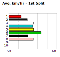 Speedmap image