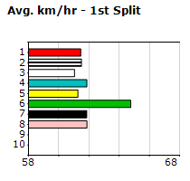 Speedmap image