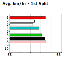 Speedmap image