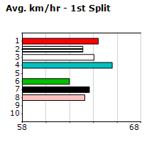 Speedmap image