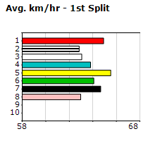 Speedmap image