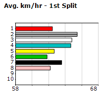 Speedmap image