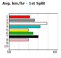 Speedmap image