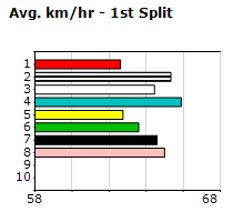 Speedmap image