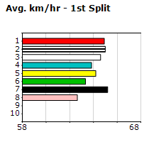 Speedmap image