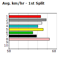 Speedmap image