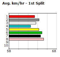 Speedmap image