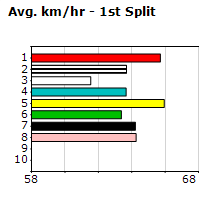 Speedmap image