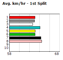 Speedmap image