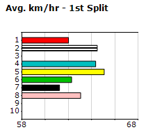 Speedmap image