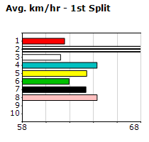 Speedmap image