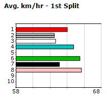 Speedmap image