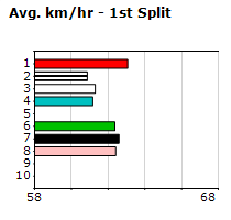 Speedmap image