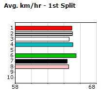 Speedmap image