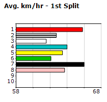 Speedmap image