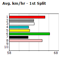 Speedmap image