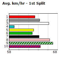 Speedmap image