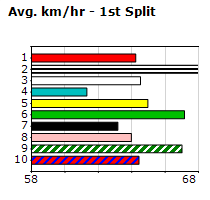 Speedmap image