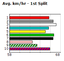 Speedmap image