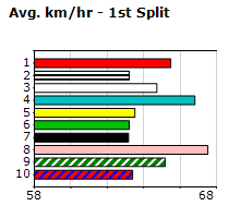 Speedmap image