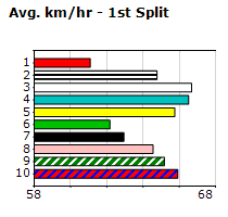 Speedmap image