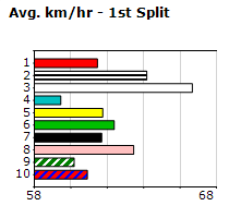 Speedmap image