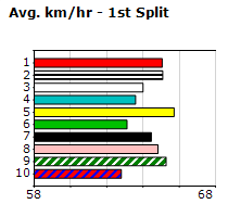 Speedmap image