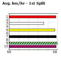 Speedmap image