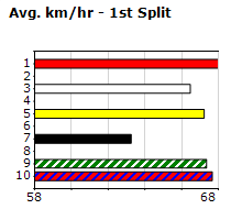 Speedmap image