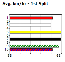 Speedmap image