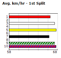 Speedmap image