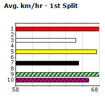 Speedmap image