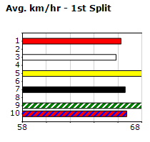 Speedmap image