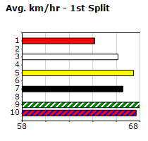 Speedmap image