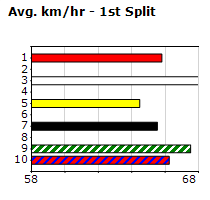 Speedmap image