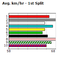 Speedmap image