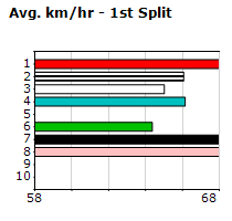 Speedmap image