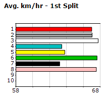 Speedmap image