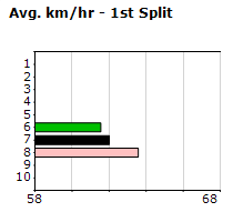 Speedmap image