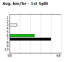 Speedmap image