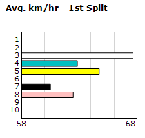 Speedmap image