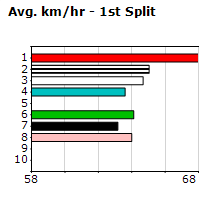 Speedmap image