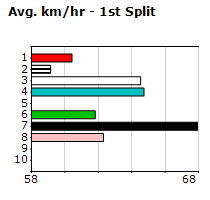 Speedmap image